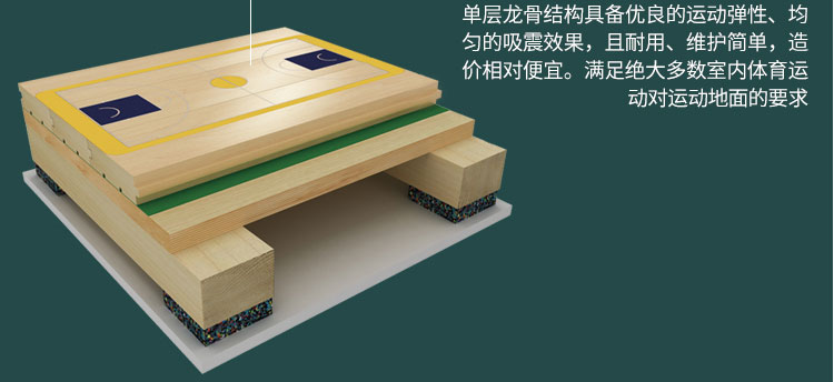 籃球館木地板場地劃線有哪些要求？